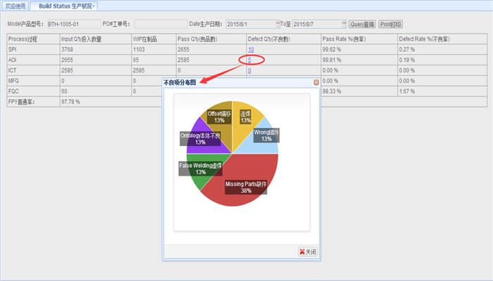 易力声科技（深圳）有限公司WMS、MES项目介绍