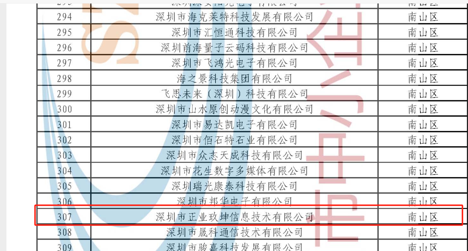 喜讯｜K8凯发国际再度获评深圳市“专精特新”中小企业